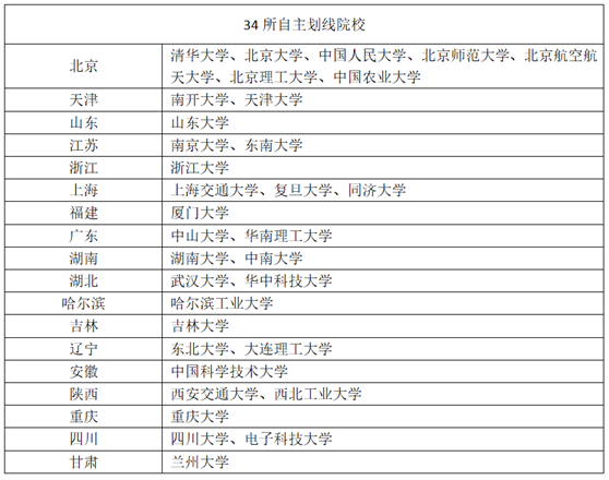 MBA錄取國家線、自劃線、A線、B線、C線，到底有多少線？