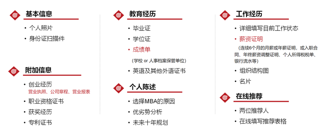 MBA提前面試申請(qǐng)材料怎么寫(xiě)更能獲得面試官的青睞？