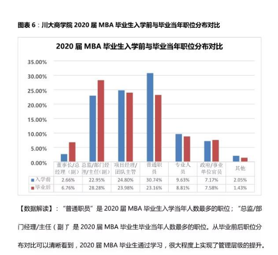 讀了MBA，就一定能升職加薪嗎？