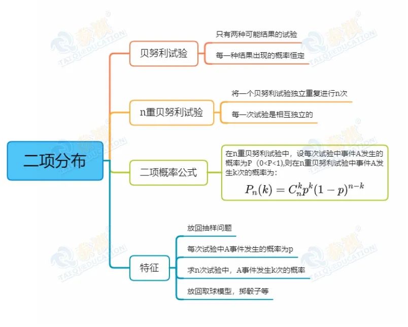 【管綜數(shù)學(xué)】為什么概率問題總失分？抓住這個(gè)關(guān)鍵，數(shù)學(xué)復(fù)習(xí)事半功倍！