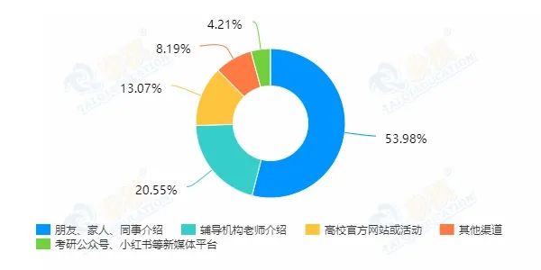 最新出爐！泰祺教育備考2022管理類專碩學(xué)員擇校數(shù)據(jù)公布