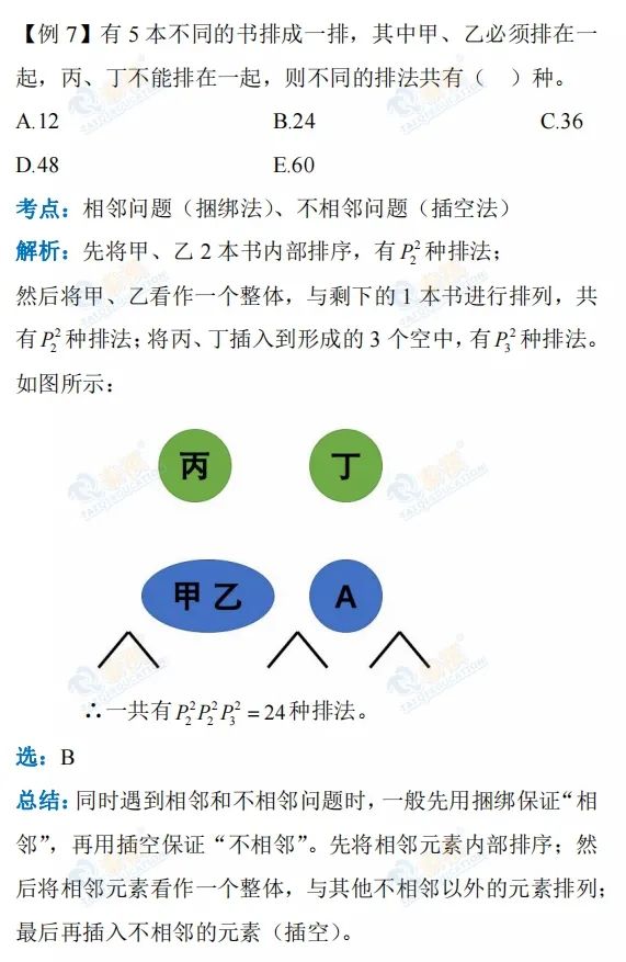 【管綜數(shù)學(xué)】排列組合的魅力，你get到了嘛？
