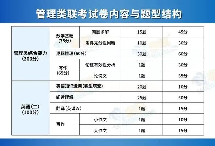 管綜邏輯備考最常見(jiàn)的三個(gè)坑，一定要避免！