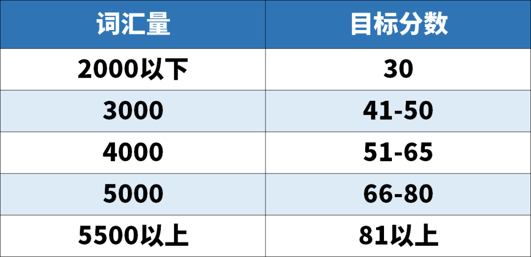 學(xué)霸超強背單詞法Get√, 原來學(xué)英語真的有捷徑！