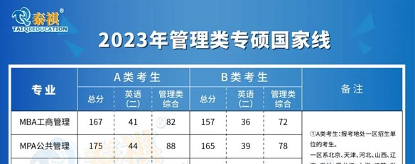 剛剛出考研國家線了！速看這6個相關問題！附34所自劃線公布時間！